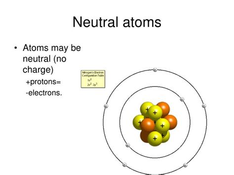 neutral atoms have the same number of|Neutral Atom.
